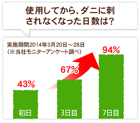 アンケート